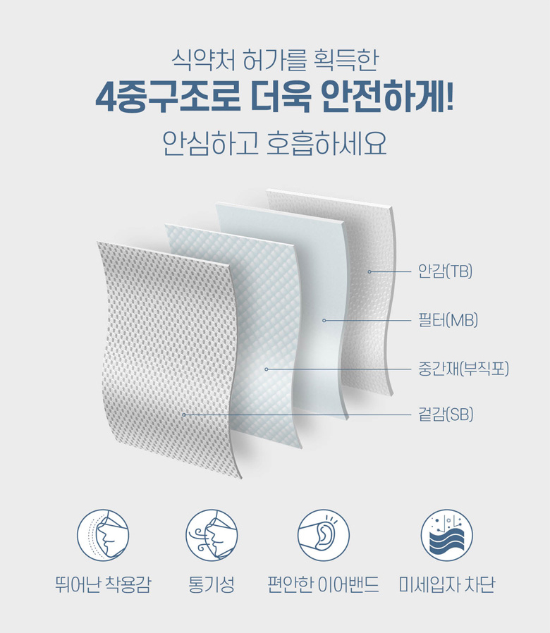 이지퓨어 황사방역용 마스크 KF94(대형)